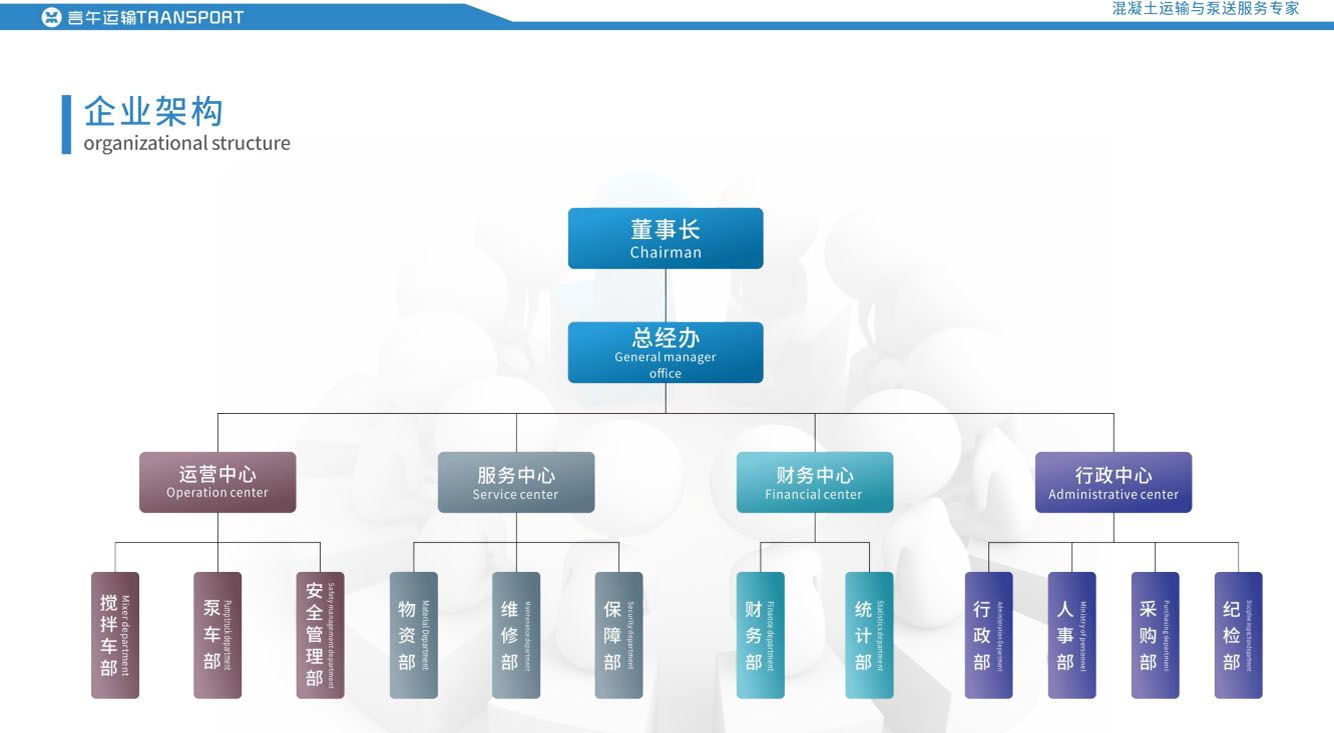 言午運(yùn)輸企業(yè)架構(gòu)